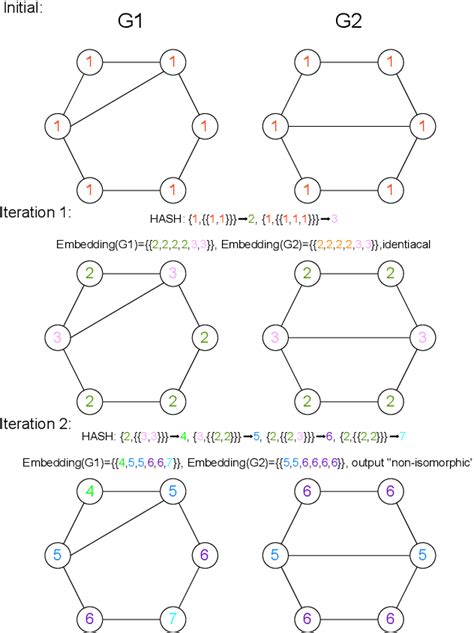 Pdf Foundations And Frontiers Of Graph Learning Theory Semantic Scholar