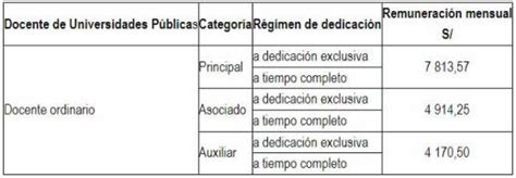 Ds Nº 066 2023 Ef Aprueban Nuevos Montos De La RemuneraciÓn Mensual