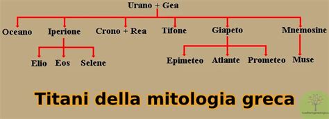 Albero Genealogico Degli Dei Greci Mitologia Greca