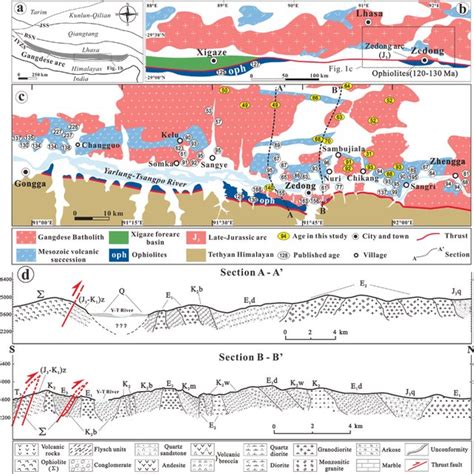 The Spatial Differences And Temporal Changes In The Isotopic