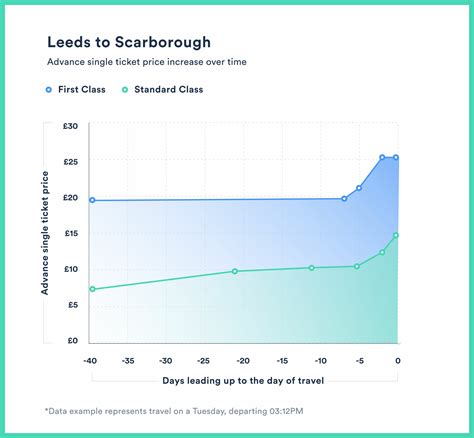 SWSEA - price comparison graph 2 - 72Point Talking Points