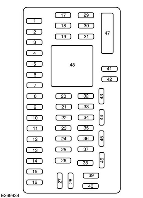 Decoding The Fuse Box Diagram For The F