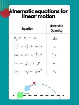 Direction And Magnitude Teaching Resources Teachers Pay Teachers