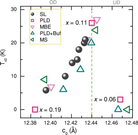 Figure 1 From Anomalous Enhancement Of The Superconducting Transition