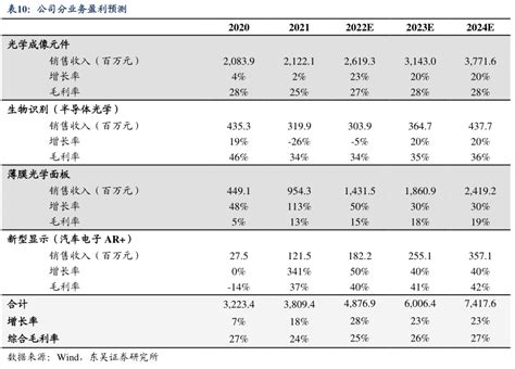 中国hud市场规模测算 2023年03月 行业研究数据 小牛行研