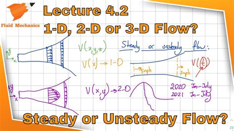 Fluid Mechanics D D D Flows Steady And Unsteady Flows