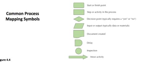 Scm Exam Flashcards Quizlet