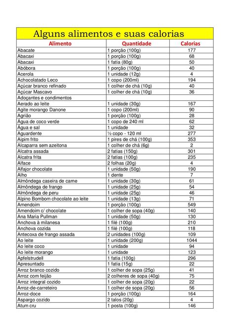 Tabela De Calorias Dos Alimentos