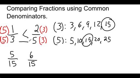 Comparing Fractions With Common Denominators