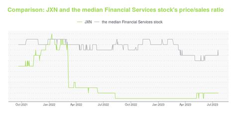 Jxn Is Its Stock Price A Worthy Investment Learn More