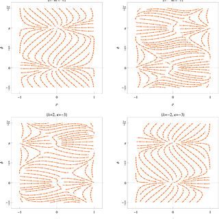 Phase Space Portrait In The Space Of Variables X Z For The Dynamical