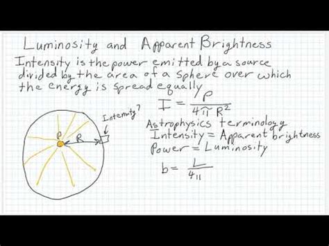 Luminosity And Apparent Brightness Youtube