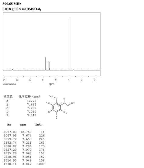 nmr spectroscopy - Does this NMR show the carboxy group? - Chemistry ...