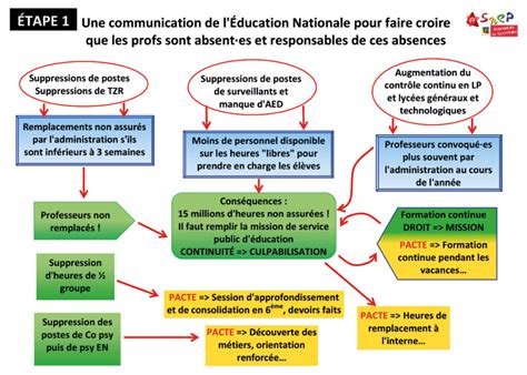 Le Pacte Un Outil De Destruction Effets Imm Diats Et Diff R S Le