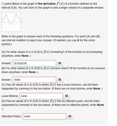 Solved 1 Point Below Is The Graph Of The Derivative F Ar