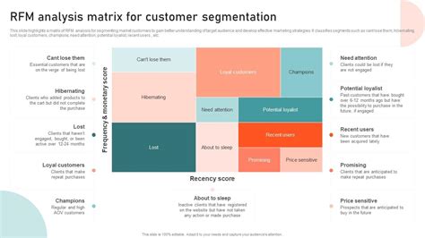 Rfm Analysis Matrix For Customer Segmentation Customer, 42% OFF