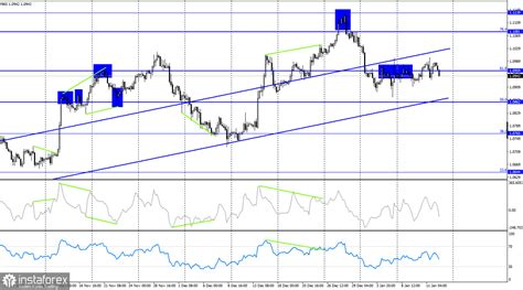 Kursy walut kurs euro prognozy na najbliższe dni 13 01 2024 Kurs