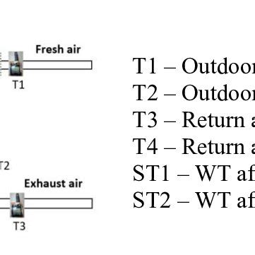 coil heat recovery run  loop efficiency face  outdoor air