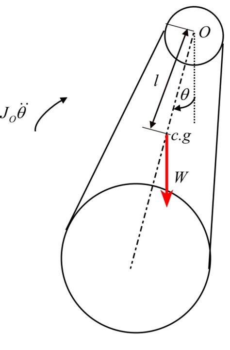 Solved Chapter 2 Problem 8P Solution Theory Of Vibrations With