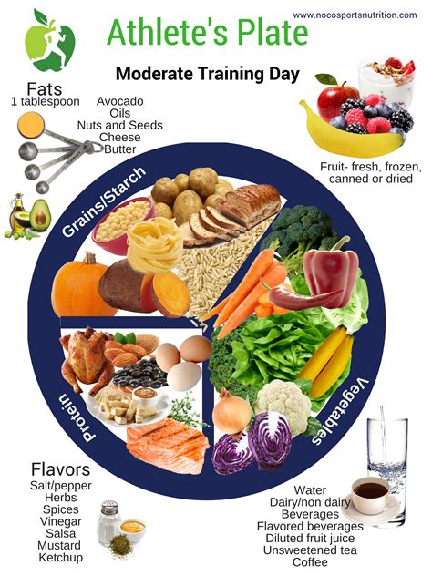 Nutrition For Athletes Health