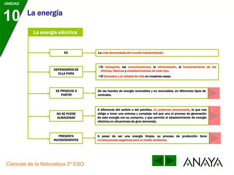 ENERGÍA ELÉCTRICA ppt