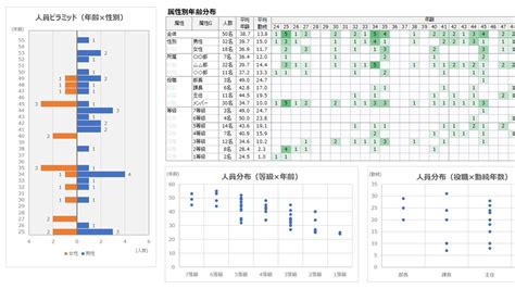 【excel】人員分析のためのデータ集計・グラフ作成承りますデータ可視化・ビジュアライゼーションの外注・代行ランサーズ