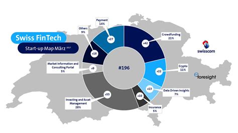 Swiss Fintech Startup Map March Update Neu Mit Sektor Graphic