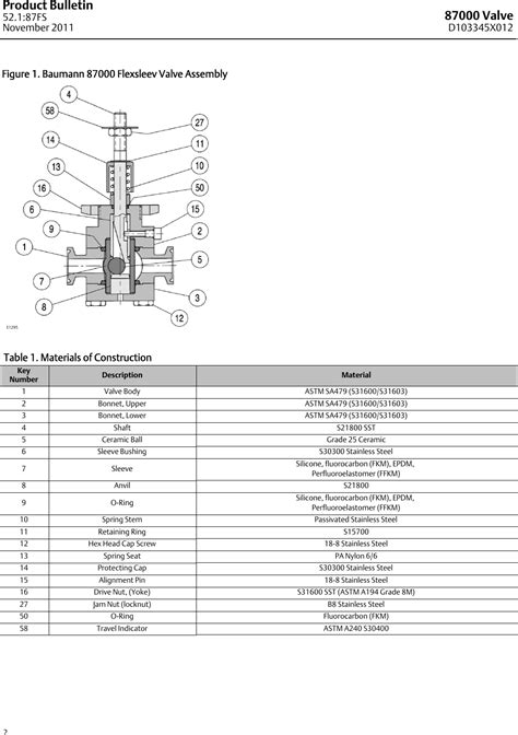 Emerson Fisher Baumann 87000 Data Sheet