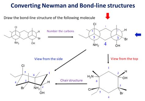 How To Draw Newman Projections For Cyclohexane At How To Draw