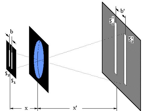 Beugung Und Interferenz Leifi Physik