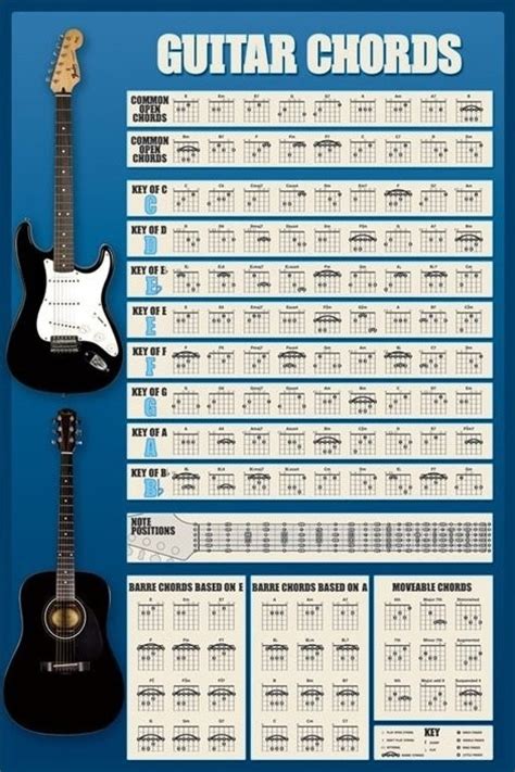 Guitar Chord Paper Print Music Posters In India Buy Art Film