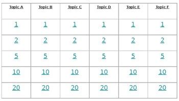 Jeopardy Board Template by Heather Kadus | Teachers Pay Teachers