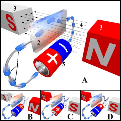 Difference Between Hall Effect and Quantum Hall Effect | Compare the ...