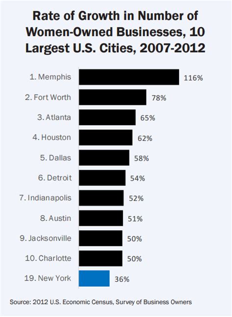 Breaking Through Center For An Urban Future Cuf