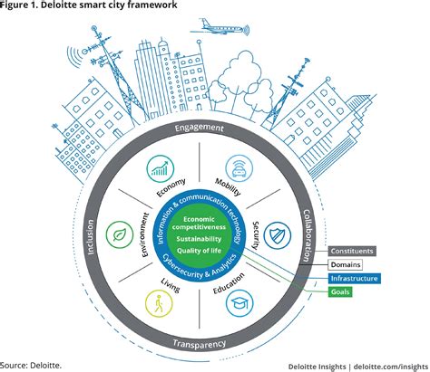 Smart City Map