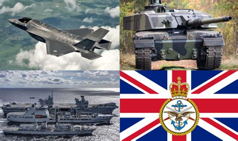 State Of The Union Summary Of British Defence Priorities Uk Land Power