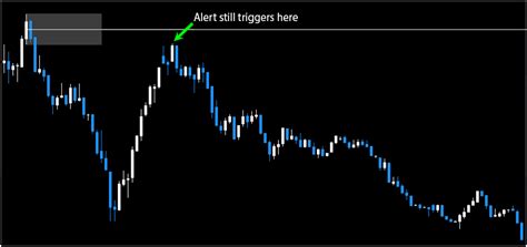 Poi Indicator Master Trader Secrets