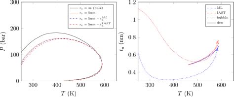 Open Access Modeling Of Shale Gas Adsorption And Its Influence On