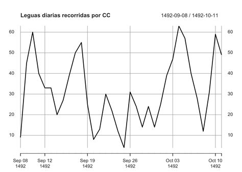 Caracter Sticas De Una Serie De Tiempo Series De Tiempo