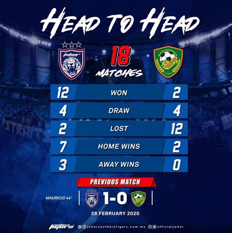 Johor Vs Kedah Kedah Vs Johor Darul Takzim Fc Live Streams H H Stats