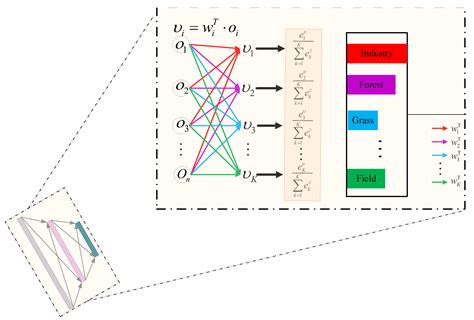 Remote Sensing Free Full Text A Lightweight Convolutional Neural