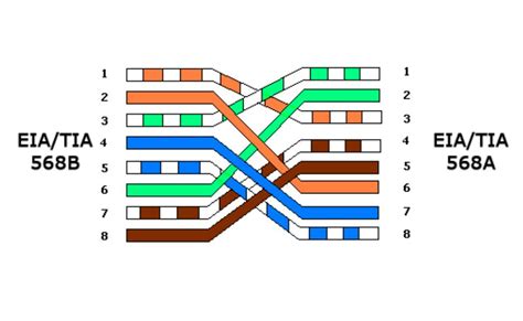 Urutan Warna Kabel LAN Lengkap dengan Gambar & Fungsi Tiap Kabel