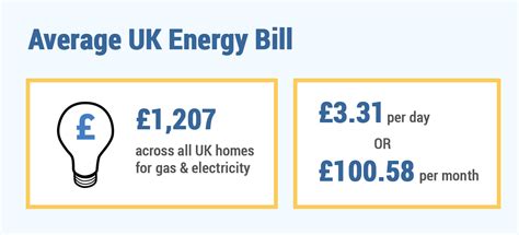 Average Monthly Electricity Bill One Bedroom Flat Psoriasisguru