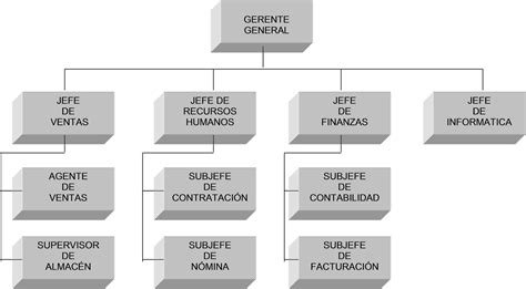 Actividad Importancia De La Planeaci N Estrat Gica En La Mercadotecnia