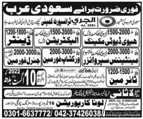 Luna Corporation Jobs 2022 In Saudi Arabia 2023 Job Advertisement Pakistan