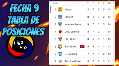 TABLA DE POSICIONES LIGA PRO ECUADOR 2022 FECHA 9 YouTube