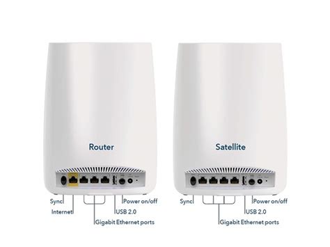 NETGEAR RBK50 Orbi Home Mesh WiFi System