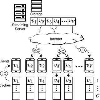 The proposed architecture of the K-AC. | Download Scientific Diagram