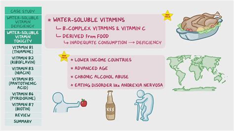 Video Water Soluble Vitamin Deficiency And Toxicity B1 B7 Pathology