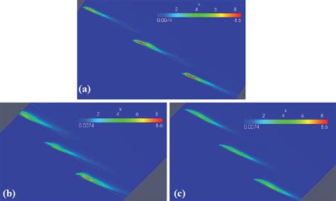 Plan View Of The Computed Turbulence Kinetic Energy K M S On A